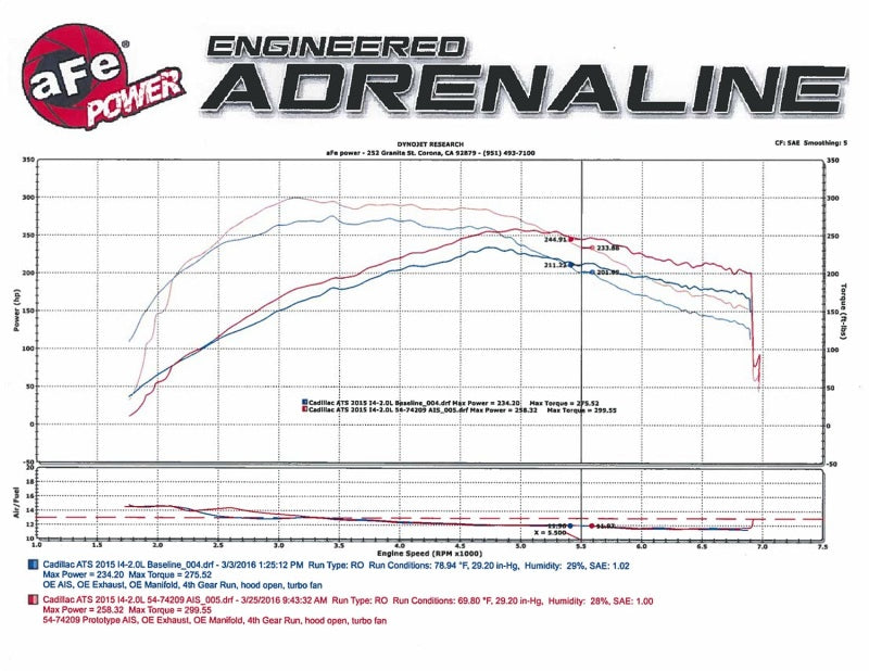 Momentum GT Pro DRY S Stage-2-Ansaugsystem 13-16 Cadillac ATS L4-2.0L (t)