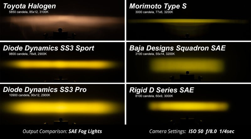 Diode Dynamics SS3 Pro ABL – Gelber SAE-Nebelstandard (Paar)