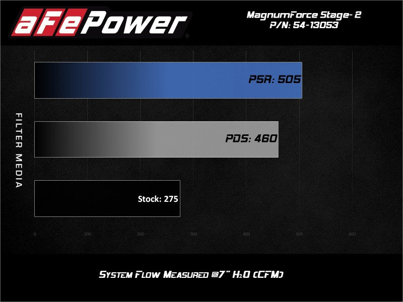 Sistema de admisión de aire frío aFe POWER Magnum FORCE Stage-2 Pro Dry S 06-13 BMW Serie 3 L6-3.0L sin turbo