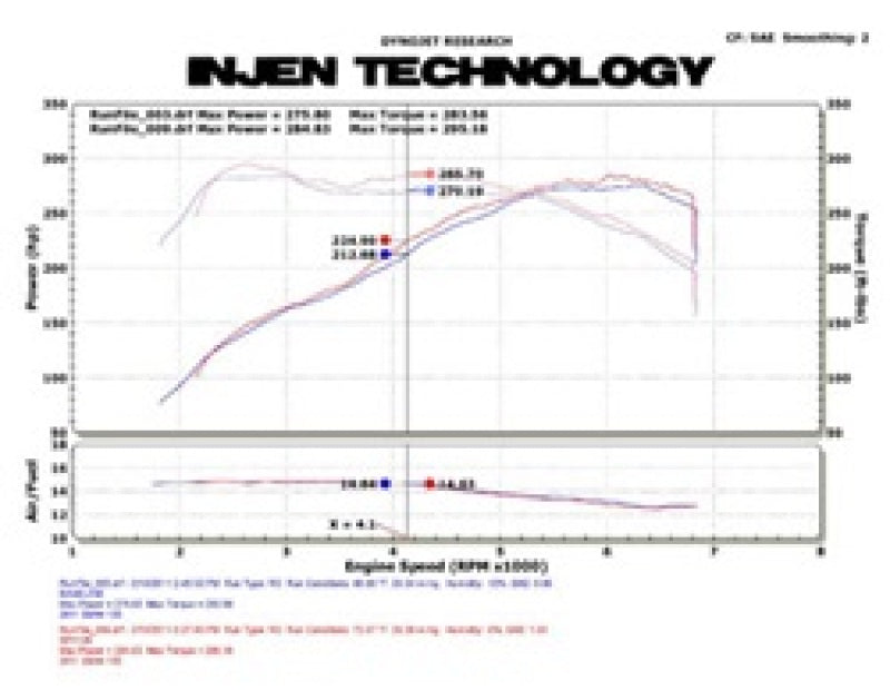 Entrada de aire optimizada y pulida con tecnología MR, Air Fusion para BMW E82 135i (N55) Turbo/E90 335i