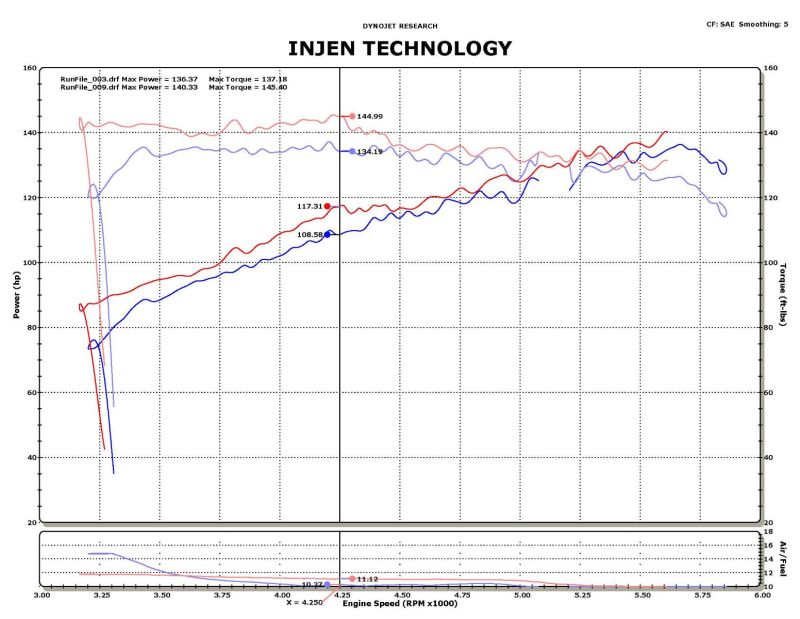 Injen For 11-14 Nissan Juke 1.6L (incl Nismo) Black Short Ram Intake