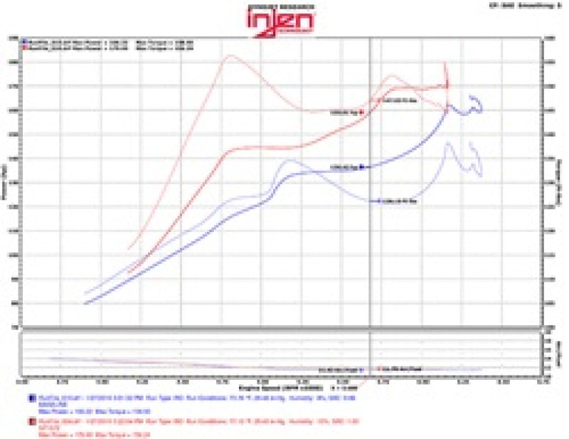 Injen 2016+ Honda Civic 1.5L Turbo (Excl Si) Entrada de aire de admisión corta pulida