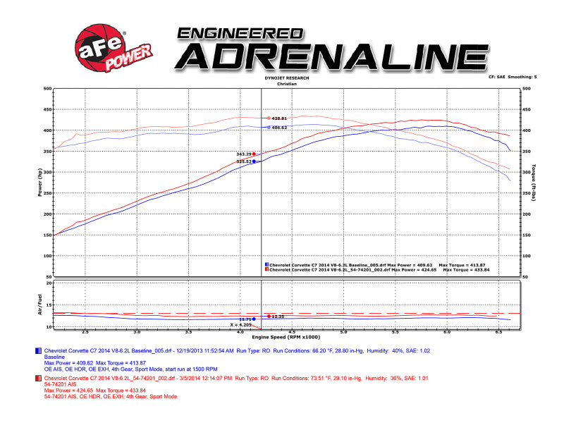 Sistema de admisión de aire aFe Momentum PRO 5R Stage-2 Si 2014 Chevrolet Corvette (C7) V8 6.2L