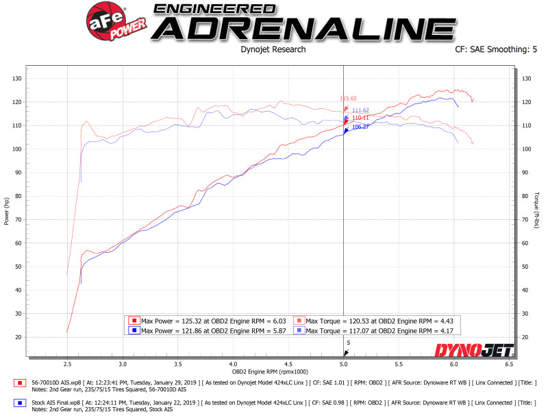 aFe Takeda Momentum Pro DRY S Cold Air Intake System For 18-19 Subaru Crosstrek H4 2.0L