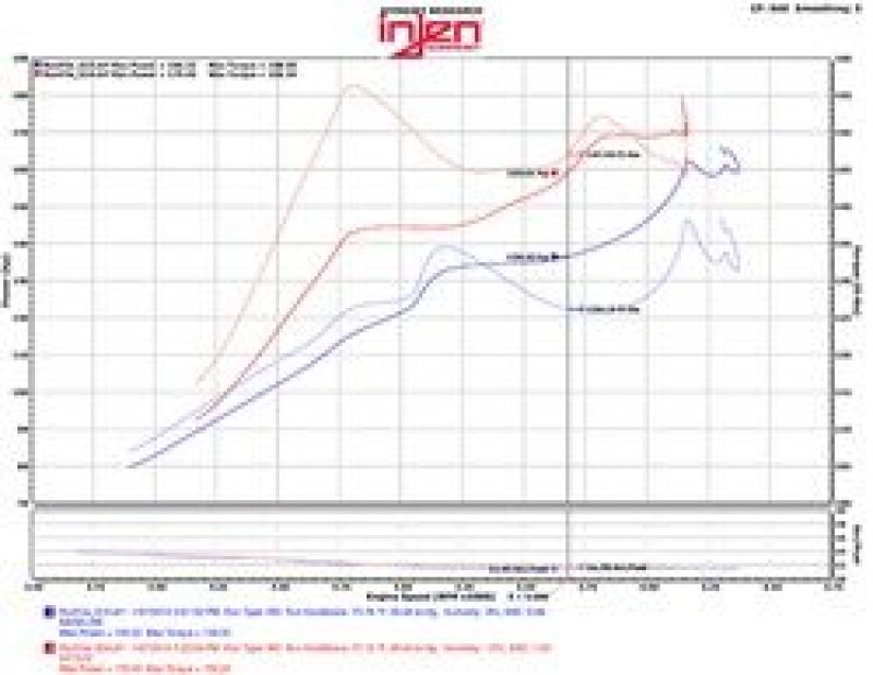 Injen 2016+ Honda Civic 1.5L Turbo (Excl Si) Entrada de aire de admisión corta pulida