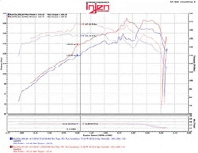 Admisión Evolution V6 de 3,8 l para Jeep Wrangler 07-12 de Injen