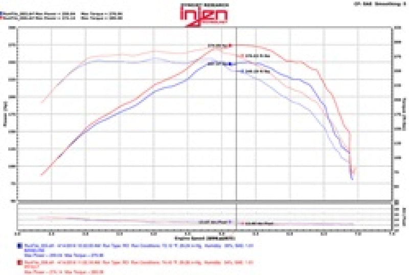 Injen 2016+ Chevy Camaro 2.0L Polished Power-Flow Air Intake System