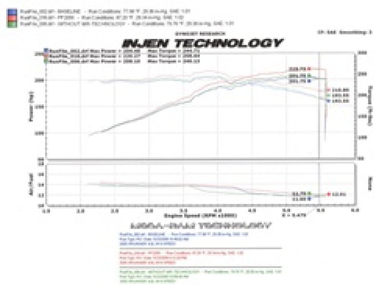 Injen 05-09 Tacoma X-Runner 4.0L V6 con sistema de admisión de aire Power-Flow pulido con caja de potencia