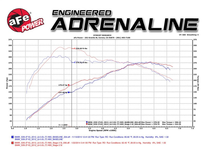 Admisión MagnumFORCE de aFe Etapa 2 Si Pro DRY S 11-16 BMW 535i (F10) L6 3.0L (t) N55