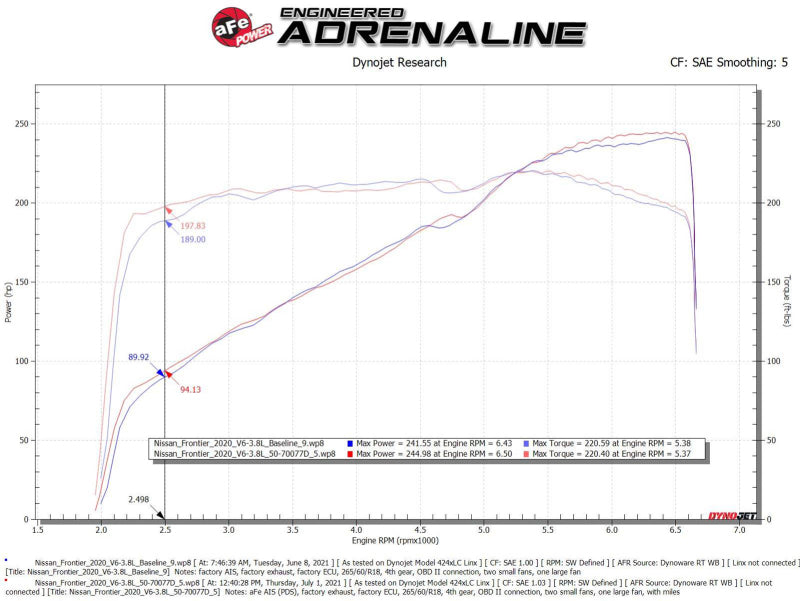 aFe For 20-22 Nissan Frontier V6-3.8L Momentum GT Cold Air Intake System w/ Pro DRY S Filter