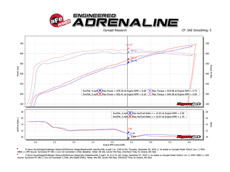 Sistema de admisión de aire frío Magnum FORCE Stage2 con Pro 5R para Dodge Challenger Hellcat V8-6.2L (sc) de 19 a 23