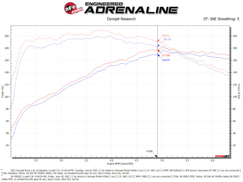 aFe 18-21 Hyundai Kona L4-1.6L (t) Takeda Momentum Kaltluftansaugsystem mit Pro Dry S Media