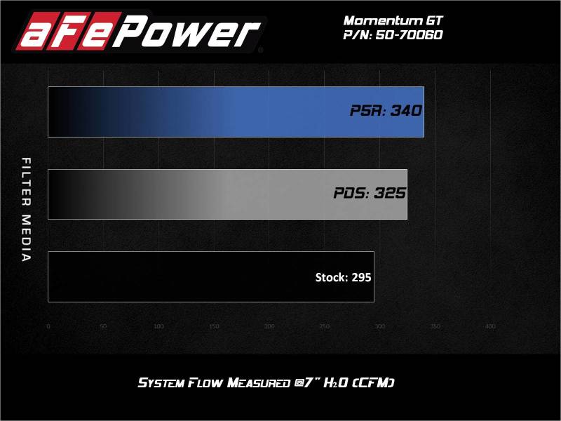 Sistema de admisión de aire frío aFe Momentum GT con filtro Pro 5R 20-21 BMW M340i (G20) 3.0 L6 (t) N58