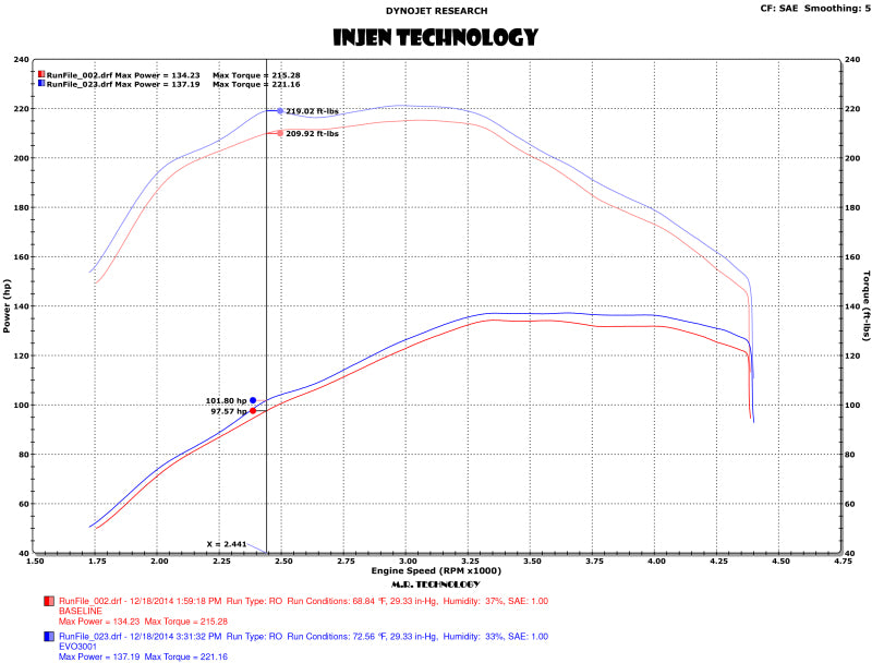 Admisión Evolution TDI 2.0L para Volkswagen Golf 15-16 con entrada de aire Ram