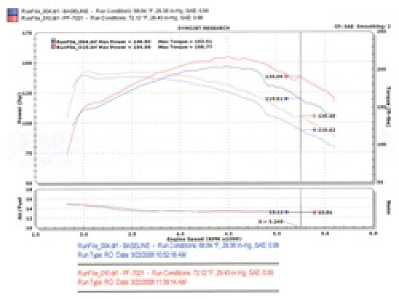 Sistema de admisión de aire Power-Flow de Injen 94-04 S10 Sonoma Jimmy Blazer 4.3L V6 Wrinkle Black