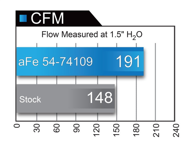 Sistema de admisión aFe Momentum GT PRO 5R Stage-2 Si, GM Silverado/Sierra 17-19 V6 3.6L
