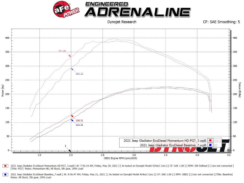 aFe 20-21 Jeep Wrangler (JL) V6-3.0L (td) Momentum HD Kaltluftansaugsystem mit Pro GUARD 7 Media