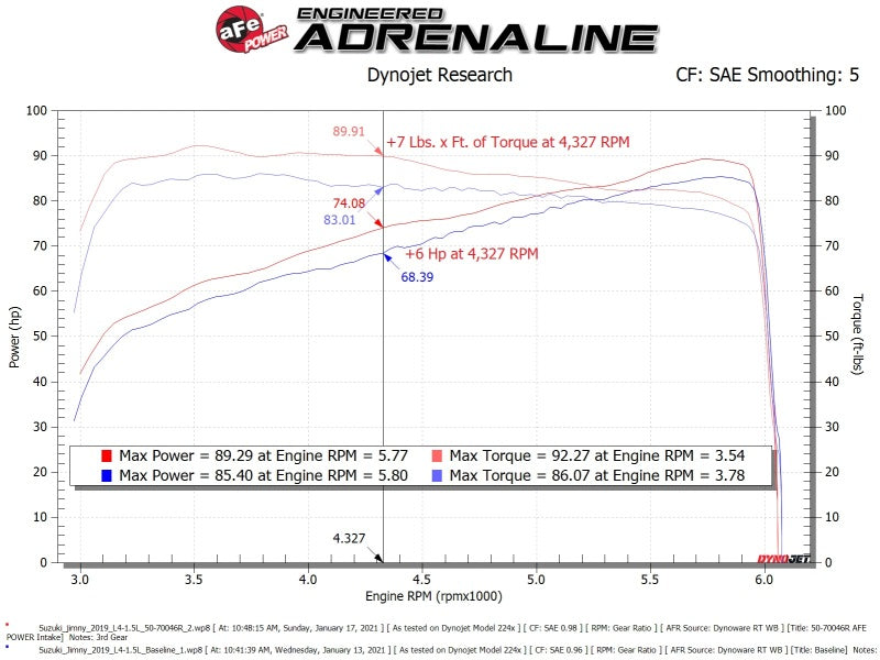 Admisión de aire frío aFe 19-20 Suzuki Jimny 1.5L Momentum GT con Pro DRY S Media