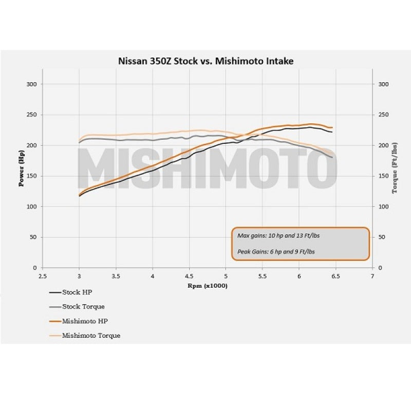 Mishimoto For 03-06 Nissan 350Z Performance Air Intake