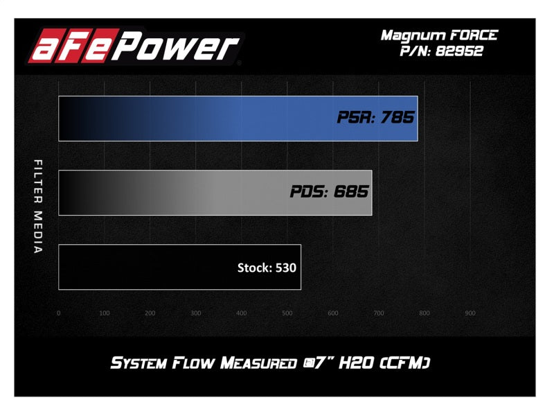 Sistema de admisión en seco aFe POWER Magnum FORCE Stage-2Si Pro para BMW M3 (E90/E92/E93) S65 V8-4.0L 08-13