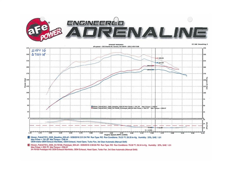 aFe Momentum GT Intakes P5R AIS For Nissan Patrol (Y61) 01-16 I6-4.8L