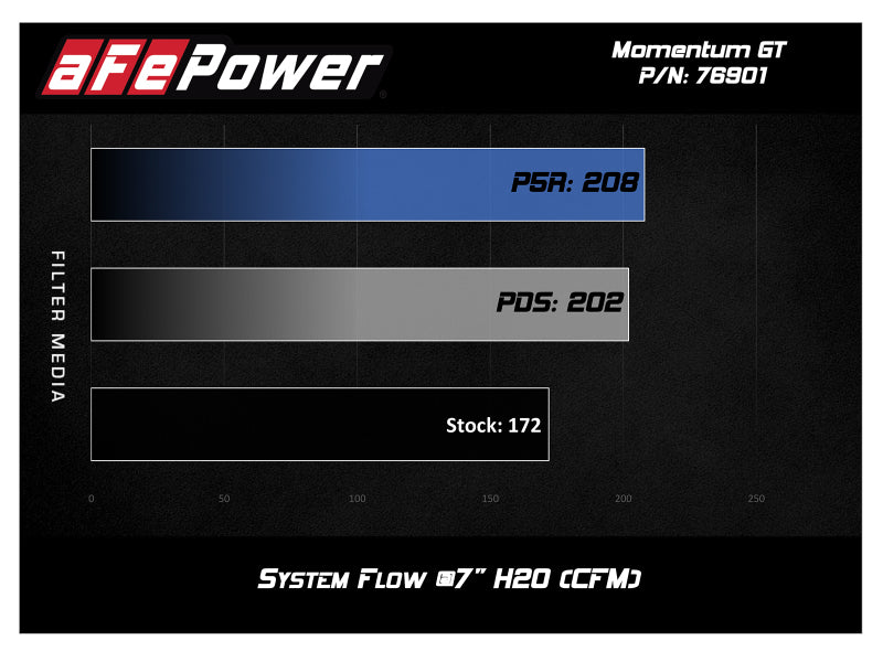 Sistema de admisión de aire frío aFe Momentum GT Pro DRY S 17-18 Fiat 124 Spider I4 1.4L (t)