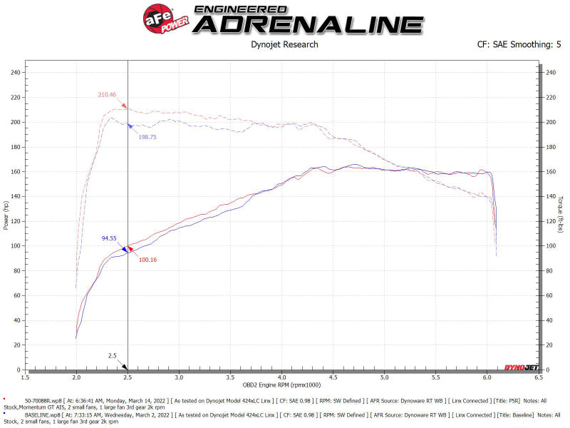 Sistema de admisión de aire frío aFe Momentum GT Pro 5R 18-21 Volkswagen Tiguan L4-2.0L (t)