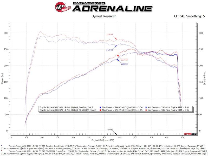 aFe Takeda Momentum Pro 5R Kaltluftansaugsystem 2021 Toyota Supra L4 2.0L Turbo