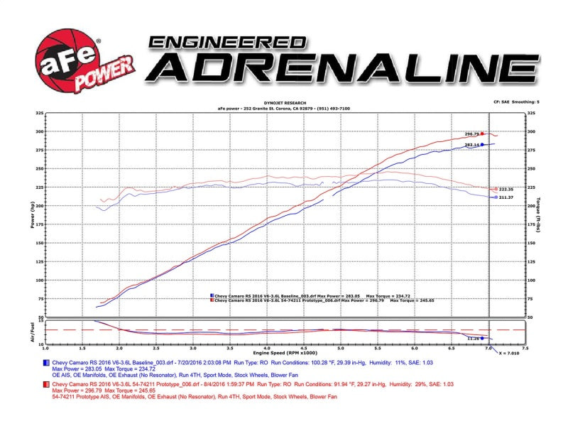 Sistema de admisión aFe Momentum GT Pro 5R 16-17 Chevrolet Camaro V6-3.6L