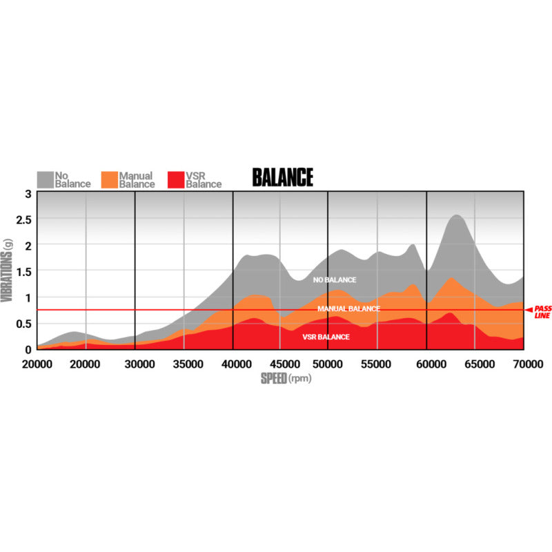 BD Diesel Originalersatz-Turbo 13-18 Dodge 2500/3500 Cummins 6,7 l HE300VG Pick-up