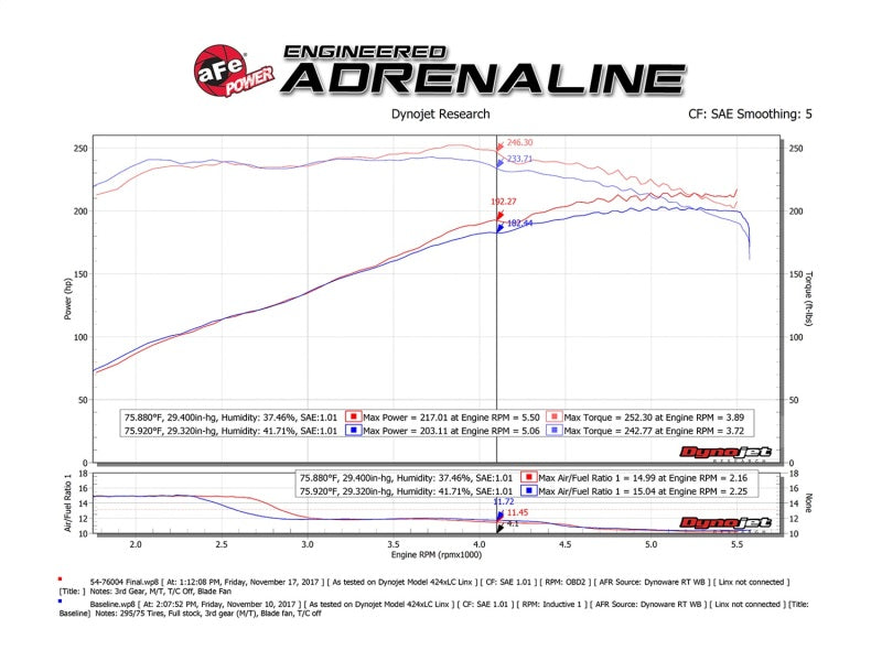 Sistema de admisión de aire frío aFe Momentum GT Pro 5R 12-15 Toyota Tacoma V6 4.0L