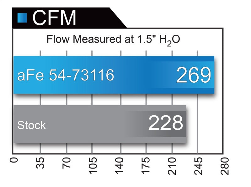 Sistema de admisión de aire frío aFe Momentum GT Pro DRY S 2017 Ford Superduty V8-6.2L