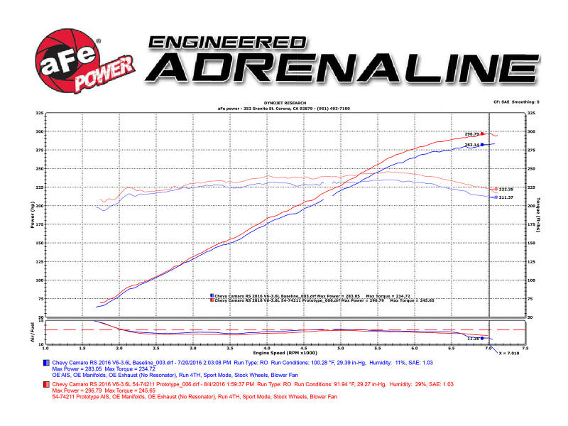 Sistema de admisión aFe Momentum GT Pro 5R 16-17 Chevrolet Camaro V6-3.6L
