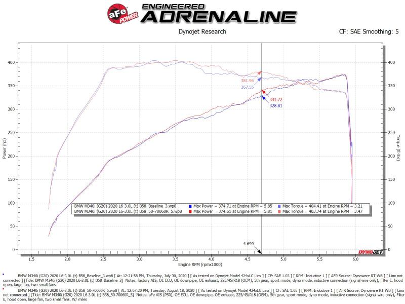 Sistema de admisión de aire frío aFe Momentum GT con filtro Pro 5R 20-21 BMW M340i (G20) 3.0 L6 (t) N58