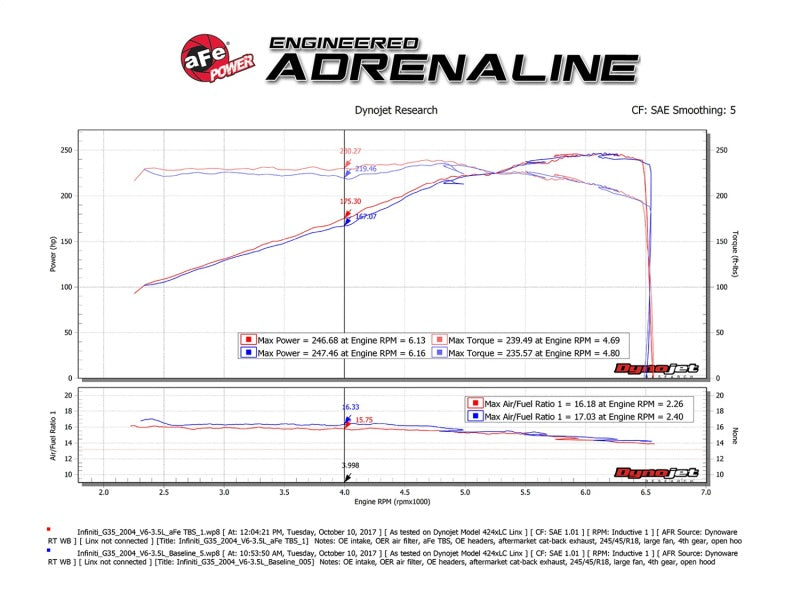 aFe Silver Bullet Throttle Body Spacer For 03-06 Nissan 350Z V6 3.5L (VQ35DE)