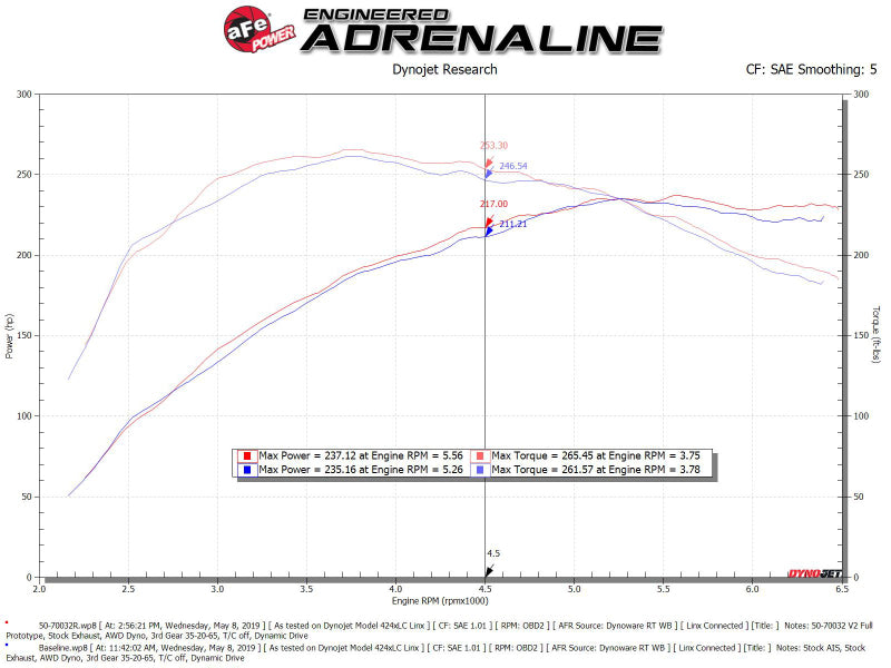 Sistema de admisión de aire frío aFe Momentum GT con Pro 5R Media Audi A4/Quattro (B9) 16-19 I4-2.0L (t)