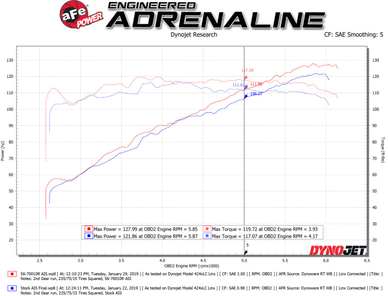 aFe Takeda Momentum Cold Air Intake System w/ Pro 5R Media For 18-19 Subaru Crosstrek H4-2.0L