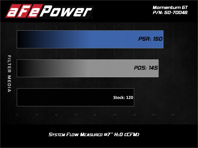 Admisión de aire frío aFe 19-20 Suzuki Jimny 1.5L Momentum GT con Pro 5R Media