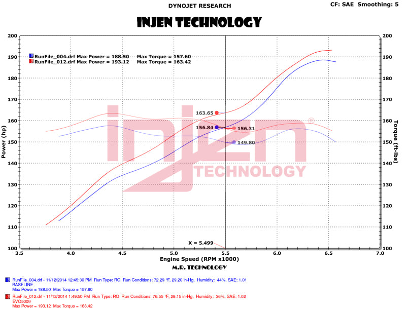 Admisión Evolution de Injen 12-18 Jeep Wrangler JK V6-3.6L - Seca