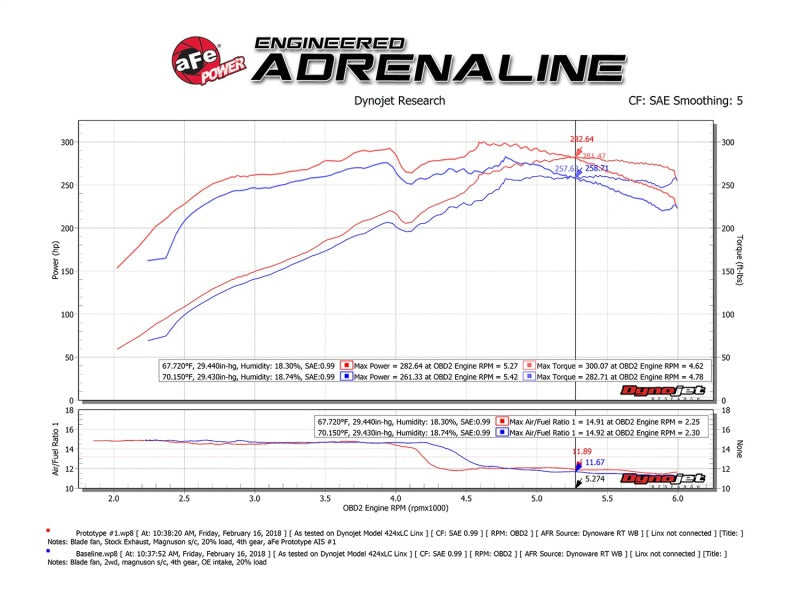 Sistema de admisión de aire frío aFe Momentum GT Pro 5R 10-18 Toyota 4Runner V6-4.0L con aire acondicionado Magnuson