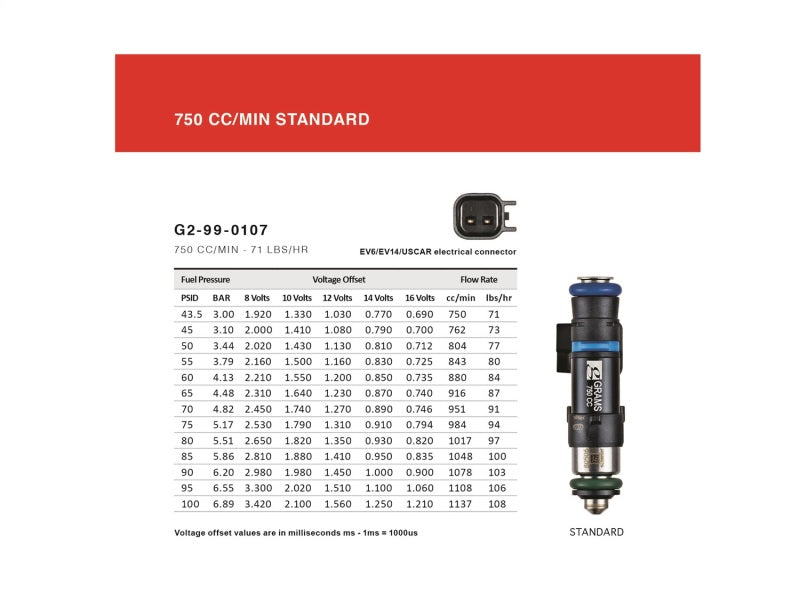 Grams Performance Honda/Acura B/D/F/H Serie (außer D17) 750ccm Einspritzdüsen (4er-Set)