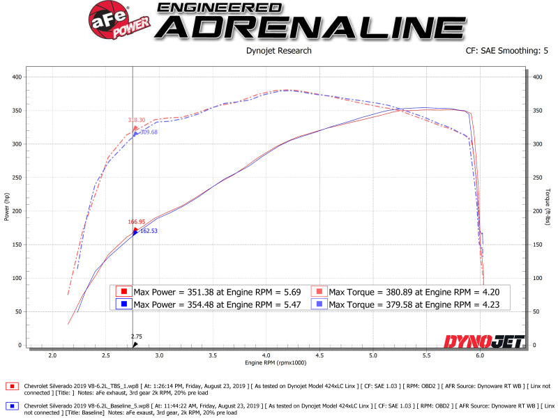 AFE Silver Bullet Throttle Body Spacer GM Trucks 1500 14-19 V8-6.2L