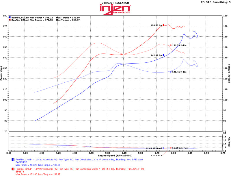 Injen 2016+ Honda Civic 1.5L Turbo (Non Si) 4Cyl Black Cold Air Intake con tecnología MR