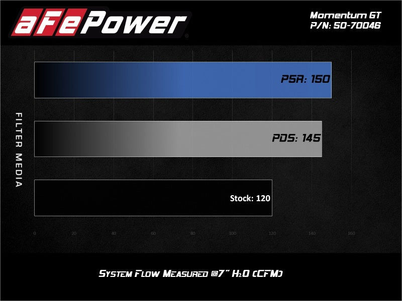 Admisión de aire frío aFe 19-20 Suzuki Jimny 1.5L Momentum GT con Pro DRY S Media