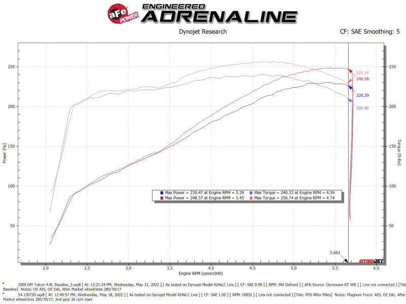 Sistema de admisión de aire frío aFe Magnum FORCE Stage-2 Pro Dry S para Chevrolet Silverado / GMC Yukon 09-14